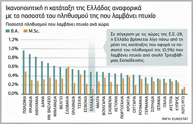Μας θέλουν αγράμματους!