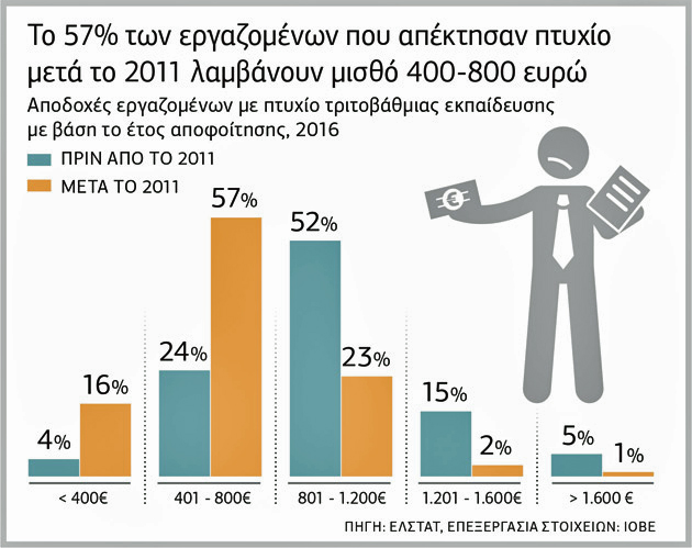 Μας θέλουν αγράμματους!