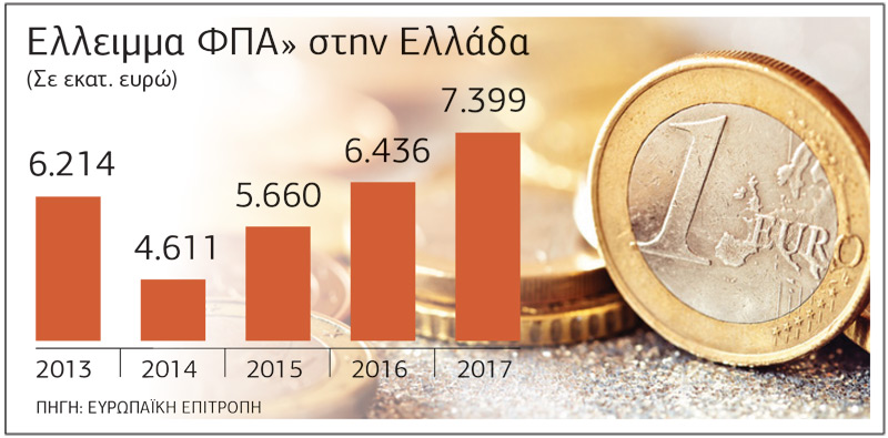 Στα ύψη ο χαμένος ΦΠΑ
