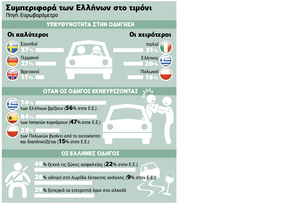 Οποιος νύχτα οδηγεί…
