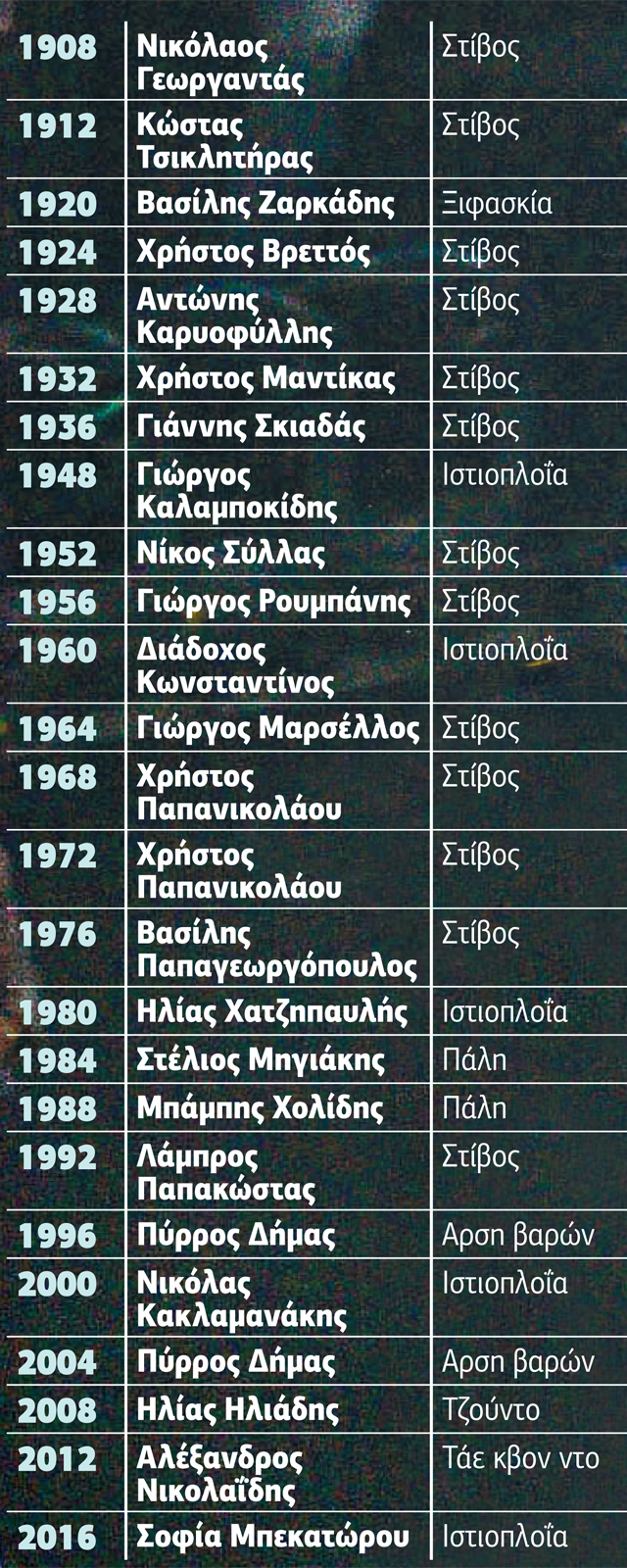 Της πατρίδας μου η σημαία…