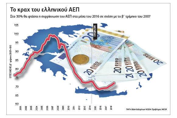 Αναγκαίο το «κούρεμα με την ψιλή»
