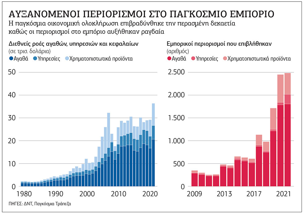 Κατακερματισμός, η νέα μεγάλη απειλή