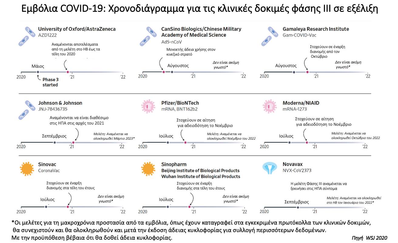 Πυρετώδεις διεργασίες για τα εμβόλια κατά του κορονοϊού