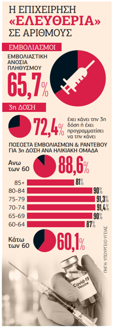 Η Ομικρον θολώνει τα νερά