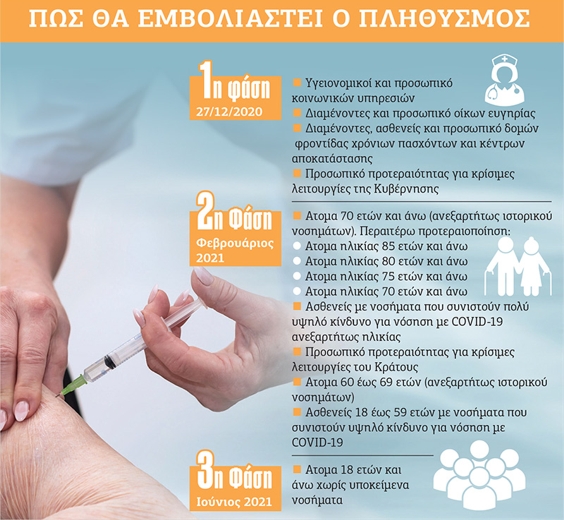 Ετσι θα λειτουργούν τα εμβολιαστικά κέντρα