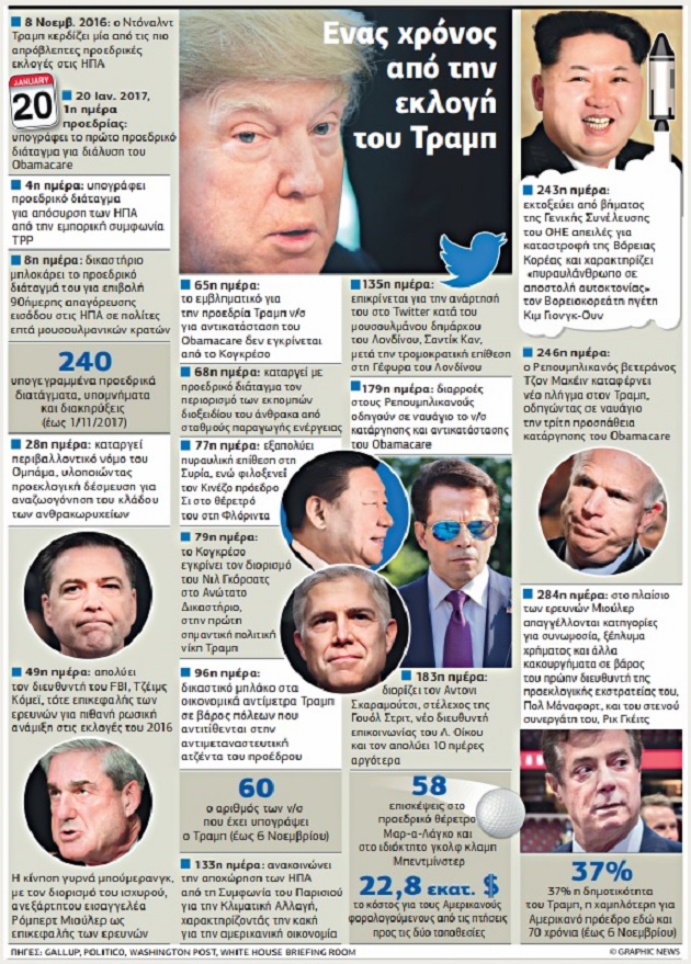 Ο άρχοντας των διχασμών