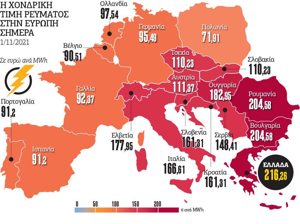 Πρωταθλήτρια Ευρώπης ξανά η Ελλάδα στην τιμή ρεύματος