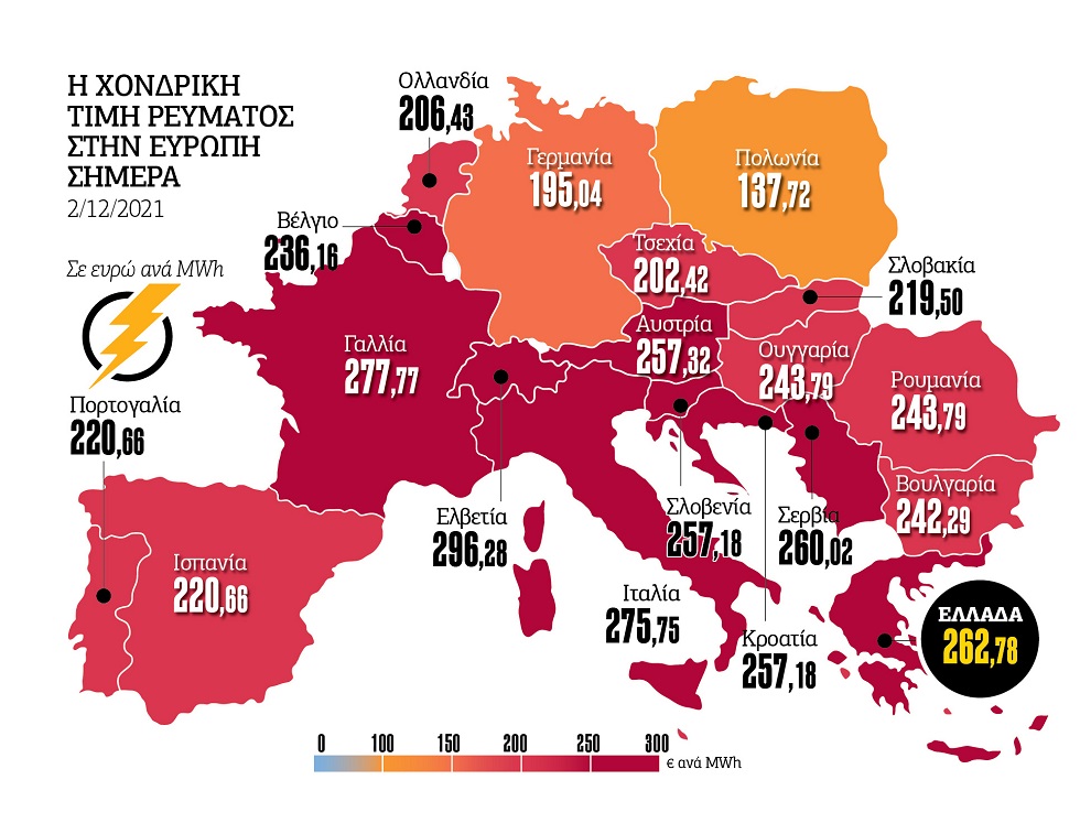 Νέο άλμα τιμής στο ρεύμα