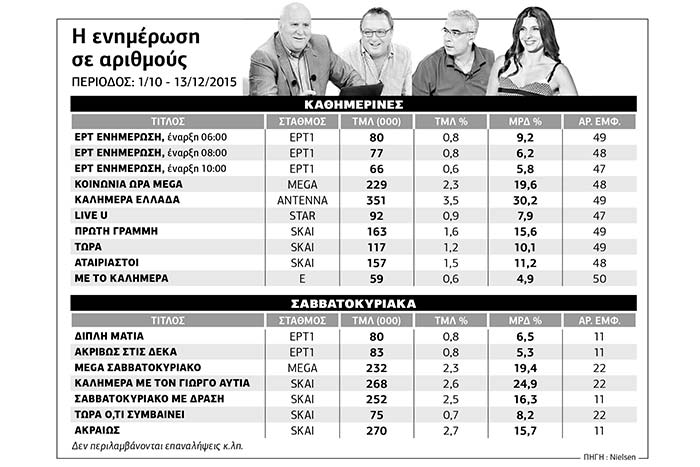 Κι όμως η ενημέρωση έχει ακόμα… πέραση
