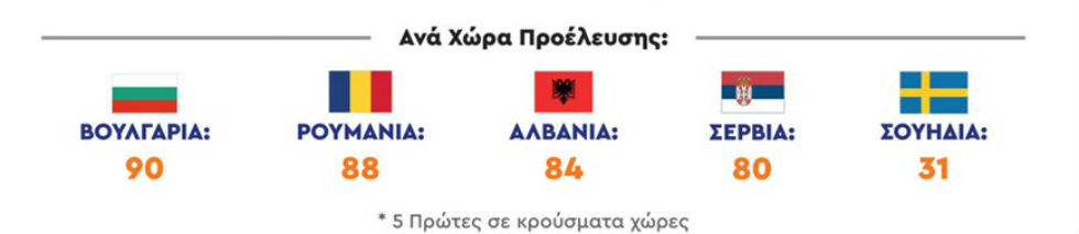 Η συνολική εικόνα των κρουσμάτων στη χώρα μας