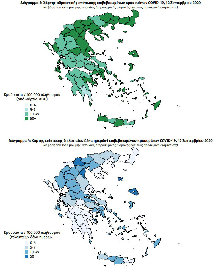 Ξανά πάνω από 300 τα νέα κρούσματα – άλλοι δύο θάνατοι ασθενών