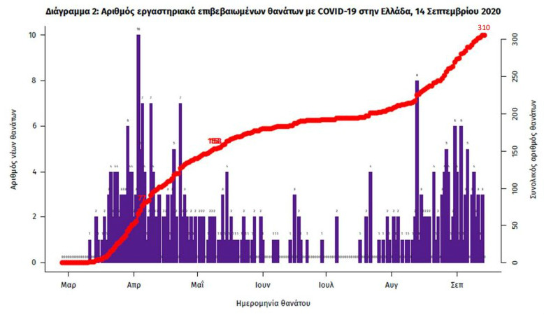 Covid-19: Ράβουν κουστούμι νέων μέτρων