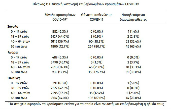 Η πανδημία εξαπλώνεται, τα μέτρα αυξάνονται…