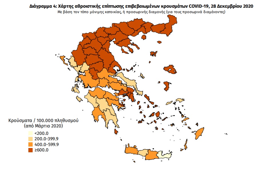 Αύξηση κρουσμάτων, θανάτων και διασωληνώσεων με ελάχιστα τεστ
