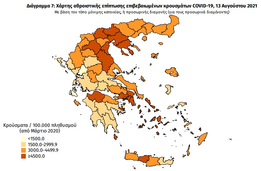 Covid: 927 νέα κρούσματα στην Αττική, 441 στην Κρήτη
