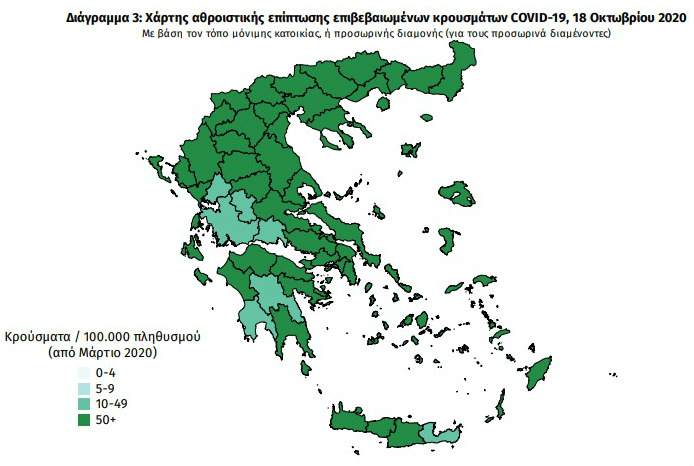 «Καμπανάκια» από την αύξηση κρουσμάτων και εκτός Αττικής