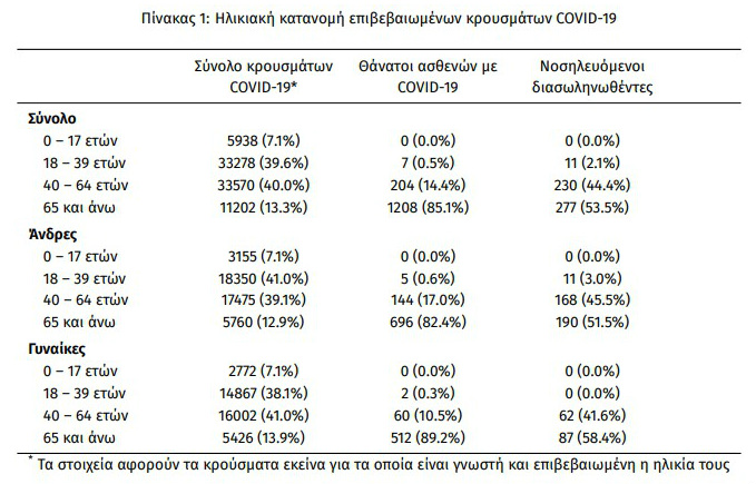 Αμήχανες ομολογίες εν μέσω οριακών καταστάσεων και αρνητικών ρεκόρ