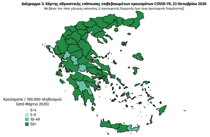 Έξαρση πανδημίας στη χώρα, 40% αύξηση κρουσμάτων στην Αττική