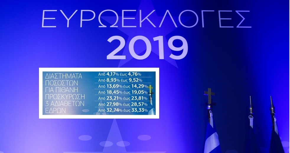 Η κατανομή των εδρών και τα ακραία σενάρια