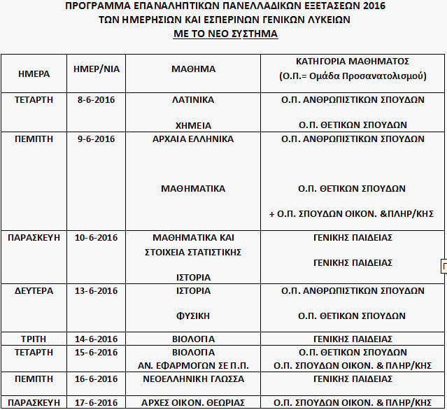 Τι πρέπει να γνωρίζουν οι υποψήφιοι για τις επαναληπτικές πανελλαδικές
