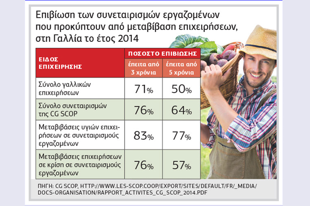 Συνεταιρισμοί που θα παράγουν πλούτο