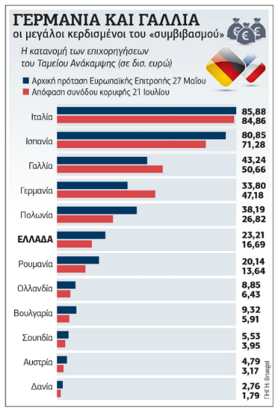 Κερδισμένες οι… βαθιές τσέπες