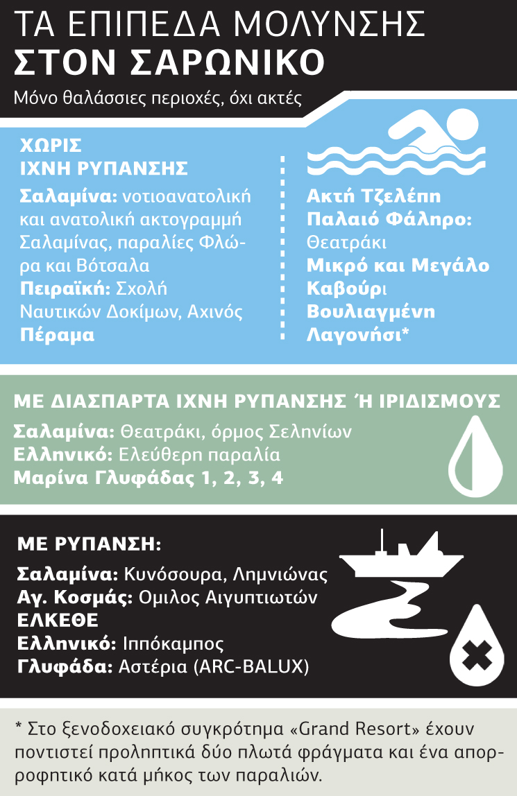 Τα «απόβλητα» μιας θαλάσσιας ρύπανσης
