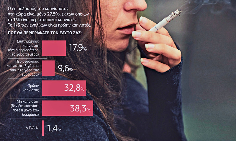 Αυτό το τσιγάρο που καίει είναι το τελευταίο