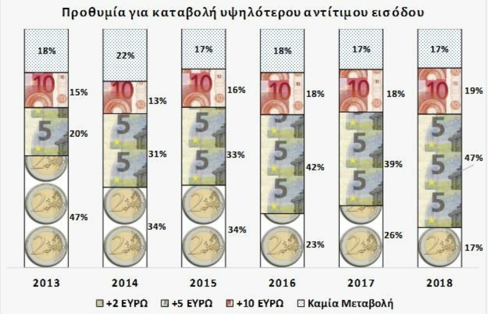 Φαράγγι της Σαμαριάς: Αύξηση της επισκεψιμότητας την τελευταία 5ετία