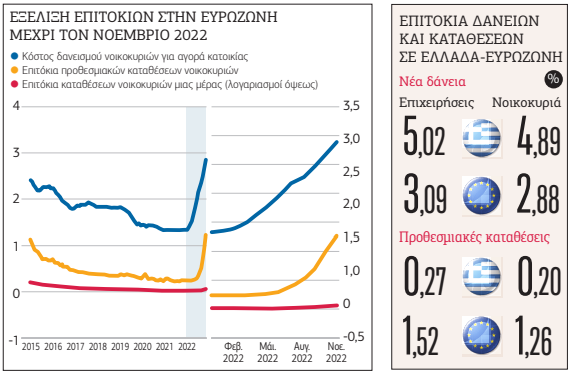 Σκάνδαλο με τα επιτόκια καταθέσεων