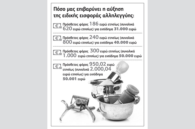 «Κούρεμα» Αλληλεγγύης