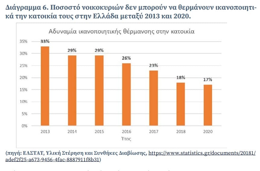 Κόβουν φαγητό και φάρμακα για να πληρώσουν τους λογαριασμούς ενέργειας