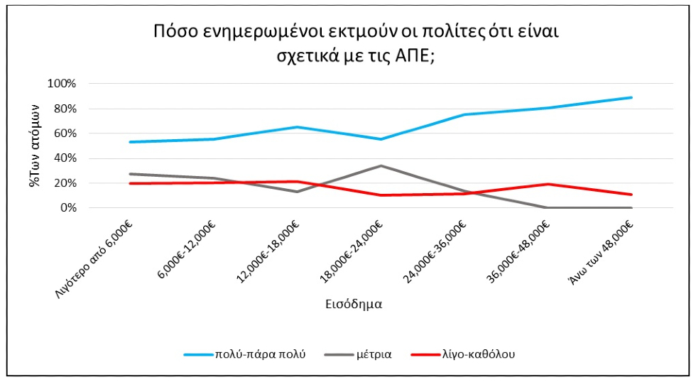 Ερευνα του Πολυτεχνείου Κρήτης «σπρώχνει» την αποδοχή των αιολικών