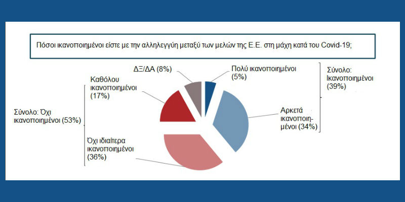Ενίσχυση του προϋπολογισμού της Ε.Ε. ζητούν οι πολίτες