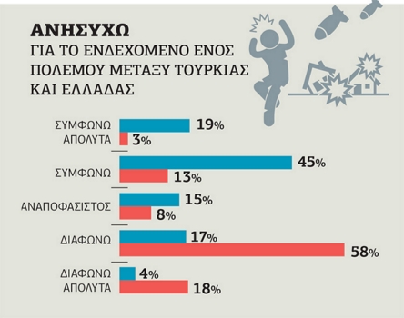Μέσα από τα μάτια του τουρκικού και του ελληνικού λαού