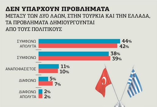 Μέσα από τα μάτια του τουρκικού και του ελληνικού λαού