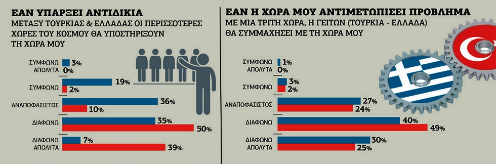 Μέσα από τα μάτια του τουρκικού και του ελληνικού λαού