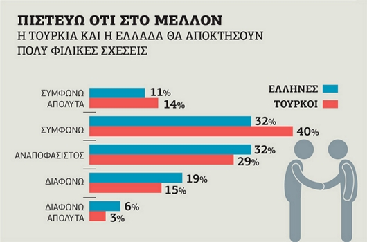 Μέσα από τα μάτια του τουρκικού και του ελληνικού λαού
