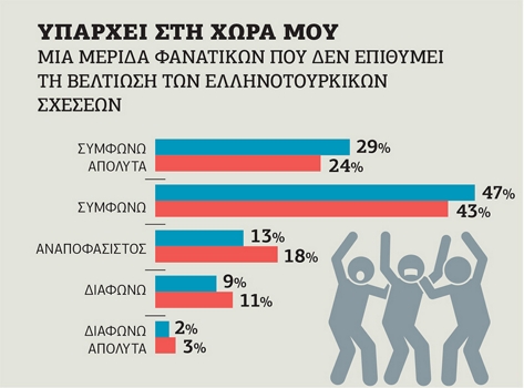 Μέσα από τα μάτια του τουρκικού και του ελληνικού λαού