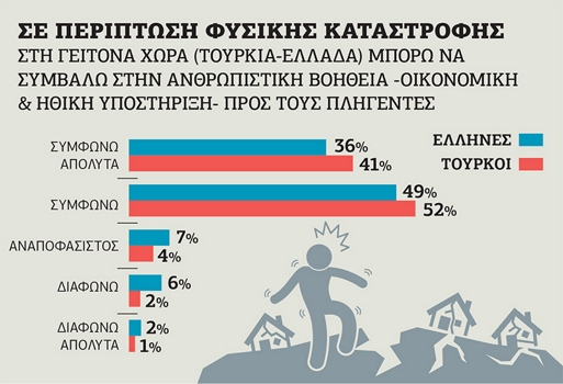 Μέσα από τα μάτια του τουρκικού και του ελληνικού λαού