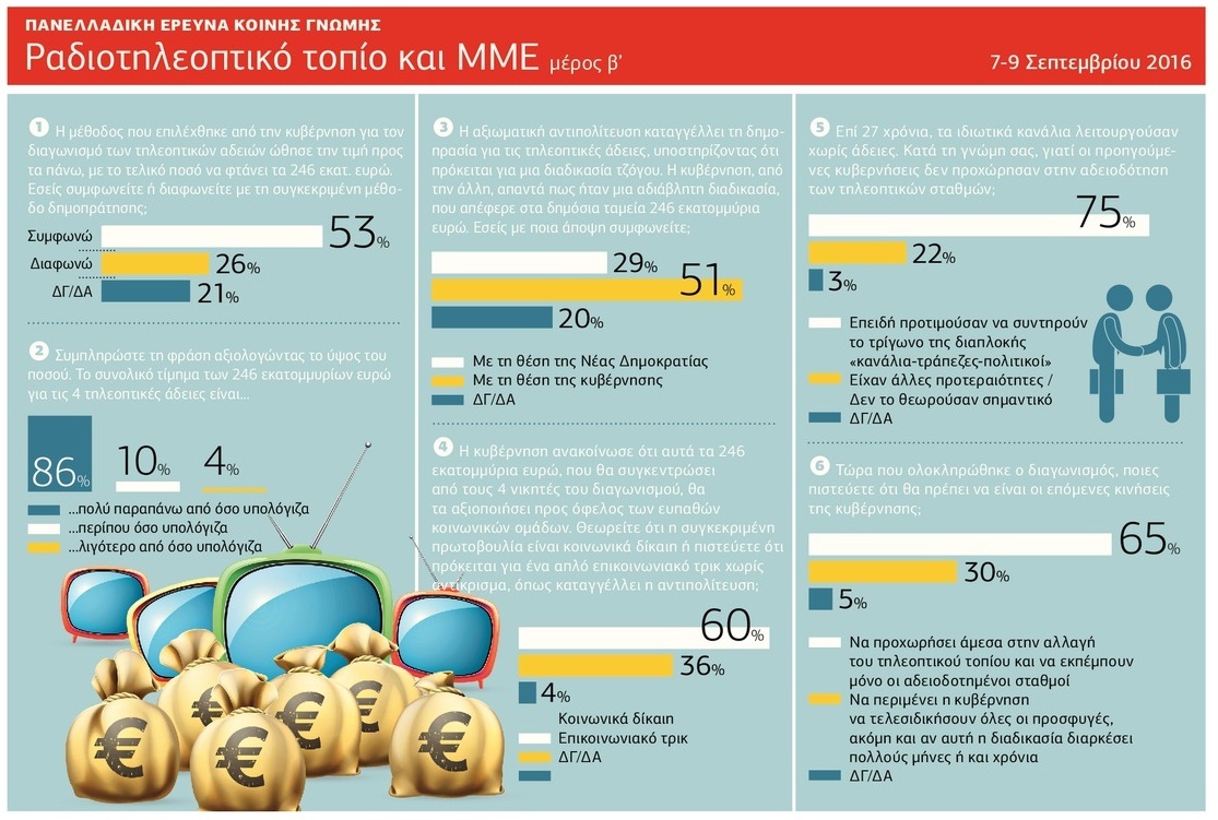 Ξεκαθαρίζει το τηλεοπτικό τοπίο