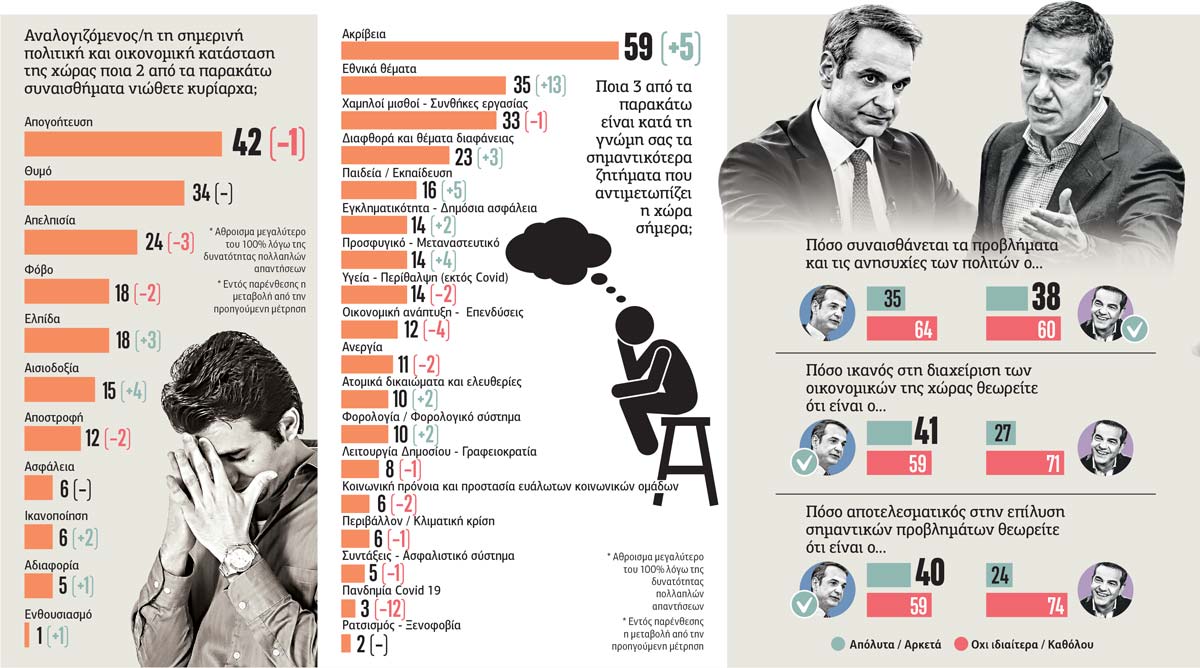 Το πολύτιμο για την κυβέρνηση οξυγόνο και η πεισματάρα πραγματικότητα