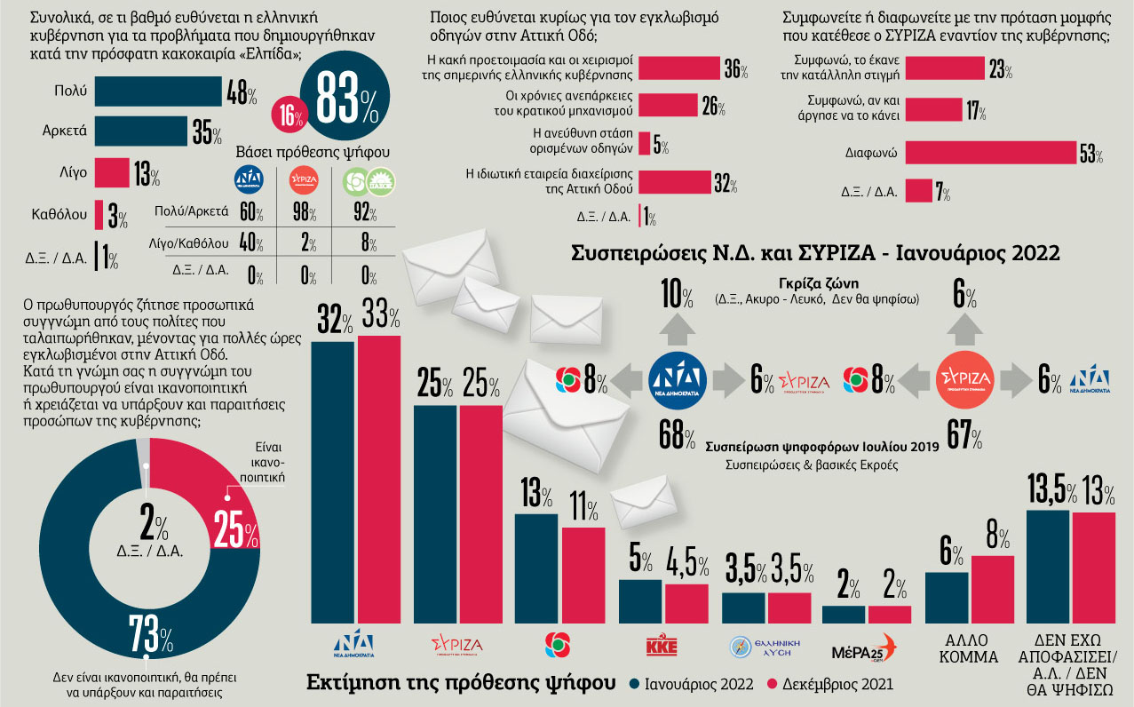 Η συγγνώμη θάφτηκε στο χιόνι
