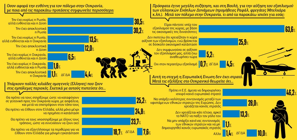 «Δεν φταίνε μόνο οι Ρώσοι»
