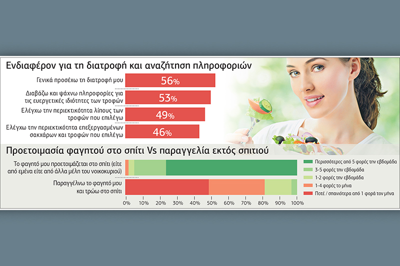 Σπιτικό φαγητό ως λύση ανάγκης
