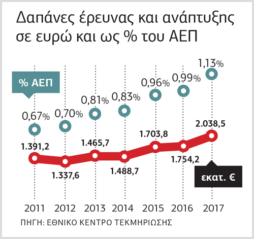 Ανάπτυξη με υγιείς βάσεις και με επίκεντρο τον άνθρωπο