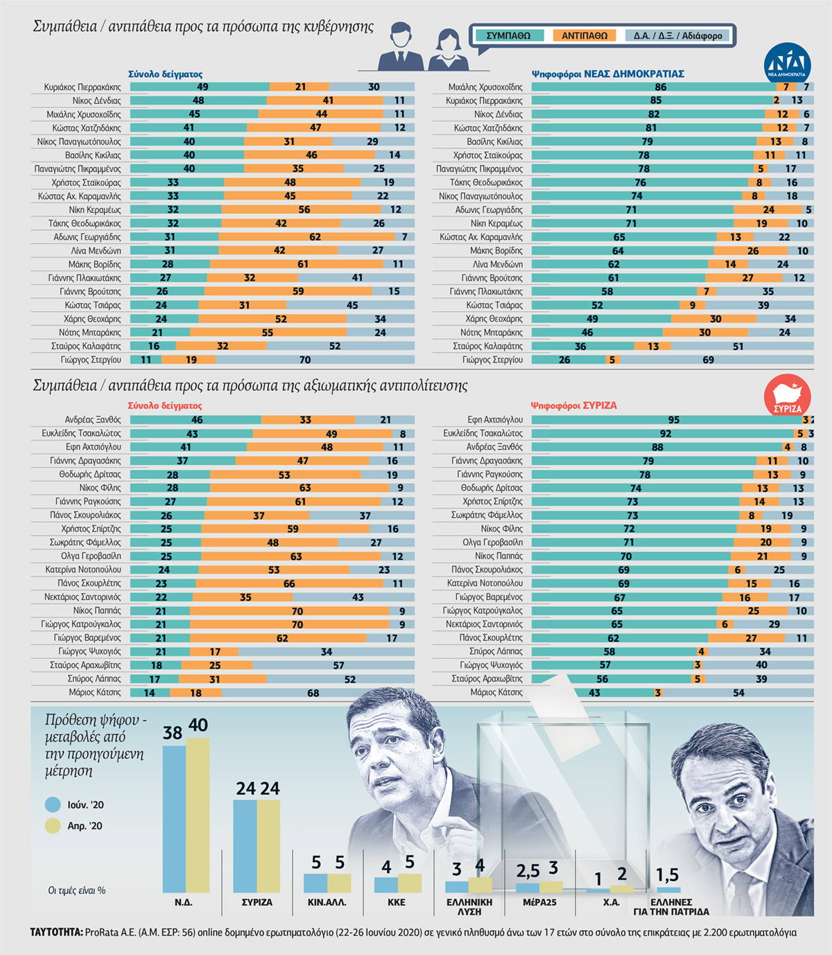 To πολιτικό «χρηματιστήριο»