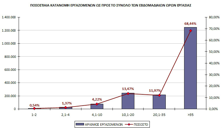 ΕΡΓΑΝΗ: Αύξηση θέσεων εργασίας το 2017