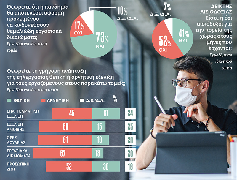 Φοβούνται για τα εργασιακά δικαιώματα, αλλά υπομένουν